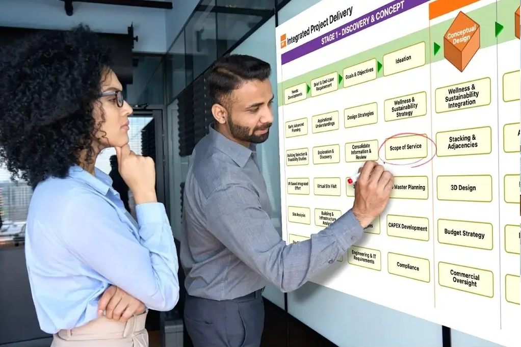 Exploring New Frontiers in India’s Workplace Projects Beyond the Usual Metrics
